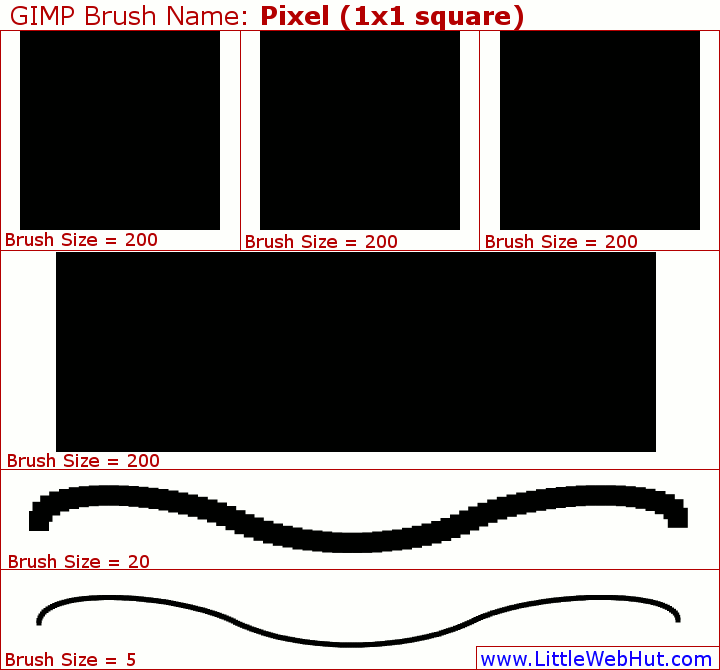 Pixel 1x1 square Brush