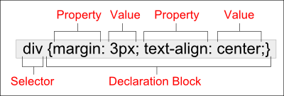 css declaration