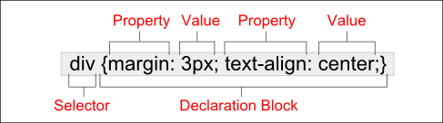 css declaration with selector