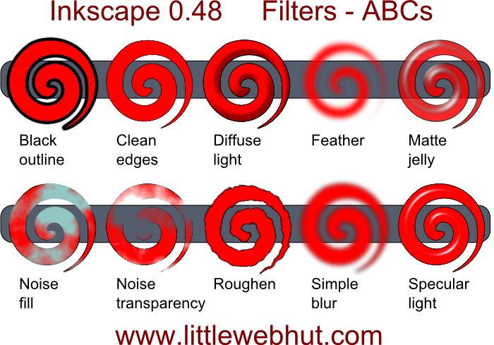 ABCs filters