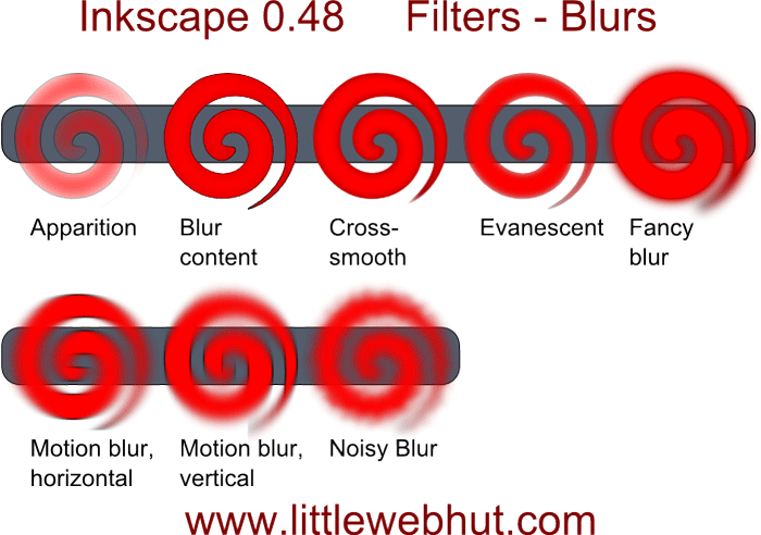 blurs filters