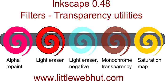 transparency utilities filters