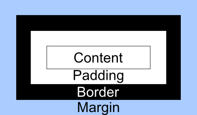 CSS Box Model