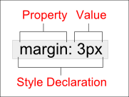 css declaration