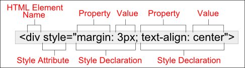 css declaration within element