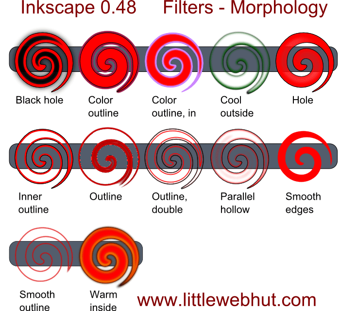 morphology filters