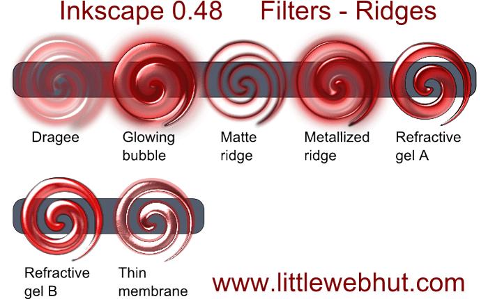 ridges filters